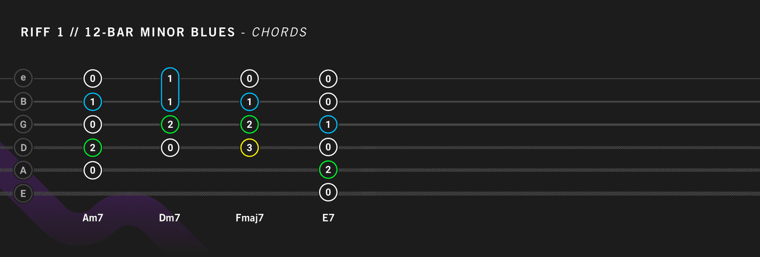 Unlock the Soulful Sound of Minor Blues Guitar
